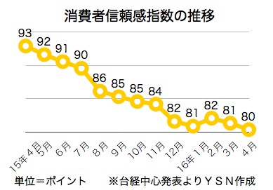 /date/2016/04/28/consumers_2.jpg