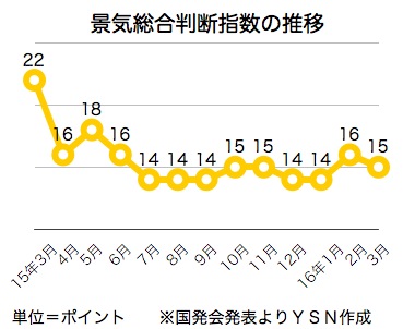 /date/2016/04/28/economy_2.jpg