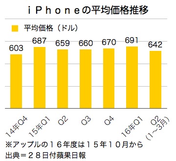 /date/2016/04/28/iPhone_2.jpg