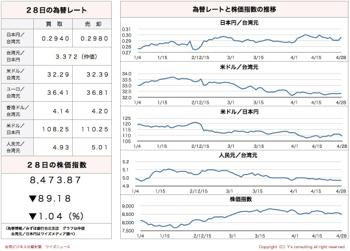 /date/2016/04/28/stock_2.jpg