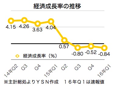 /date/2016/04/29/GDP_2.jpg