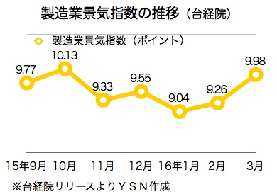 /date/2016/04/29/manufacturing_2.jpg