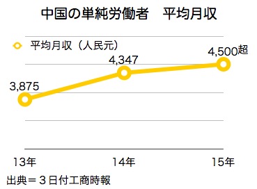 /date/2016/05/03/salary_2.jpg