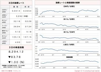 /date/2016/05/03/stock_2.jpg
