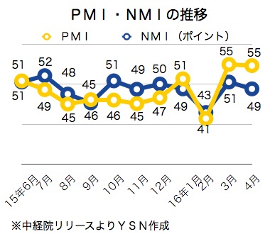 /date/2016/05/04/PMI_2.jpg