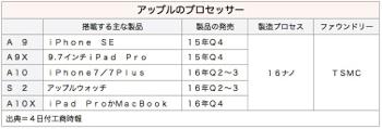 /date/2016/05/04/apple_2.jpg