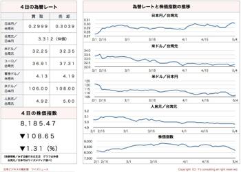 /date/2016/05/04/stock_2.jpg