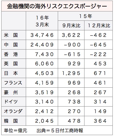 /date/2016/05/05/exporsure_2.jpg