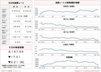 /date/2016/05/05/stock_2.jpg