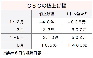 /date/2016/05/06/CSC_2.jpg
