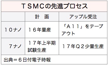 /date/2016/05/06/TSMC_2.jpg