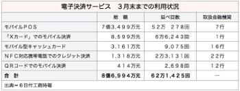 /date/2016/05/06/electronicmoney_2.jpg
