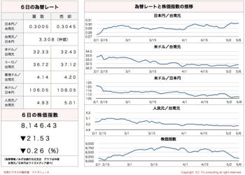 /date/2016/05/06/stock_2.jpg