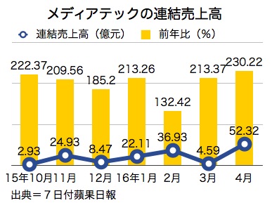 /date/2016/05/09/mediatek_2.jpg