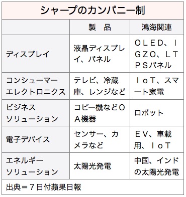 /date/2016/05/09/sharp_2.jpg