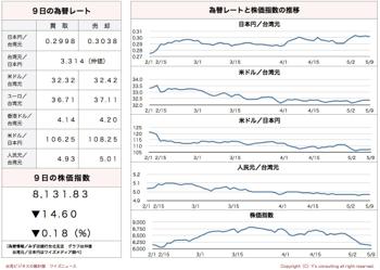 /date/2016/05/09/stock_2.jpg