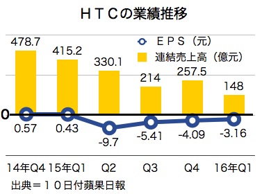 /date/2016/05/10/HTC_2.jpg