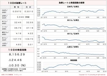 /date/2016/05/10/stock_2.jpg