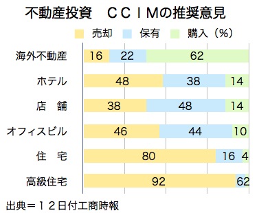/date/2016/05/12/CCIM_2.jpg