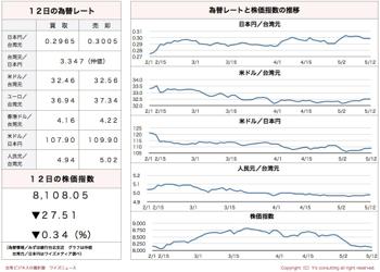/date/2016/05/12/stock_2.jpg