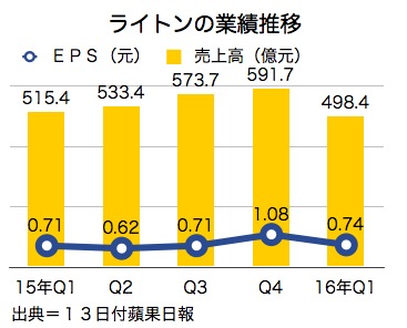 /date/2016/05/13/liteon_2.jpg