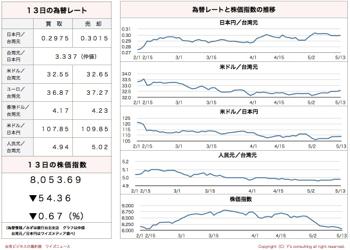 /date/2016/05/13/stock_2.jpg