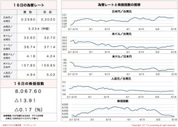 /date/2016/05/16/stock_2.jpg
