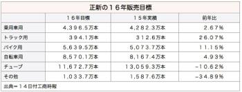 /date/2016/05/16/tire_2.jpg