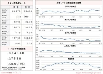 /date/2016/05/17/stock_2.jpg