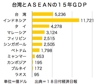 /date/2016/05/18/GDP_2.jpg