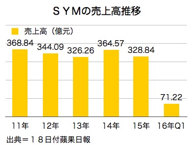 /date/2016/05/18/SYM_2.jpg