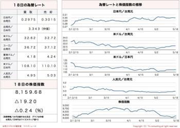 /date/2016/05/18/stock_2.jpg