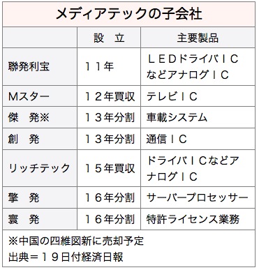 /date/2016/05/19/MediaTek_2.jpg