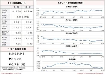 /date/2016/05/19/stock_2.jpg