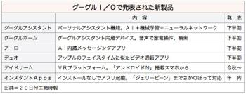 /date/2016/05/20/Google_2.jpg