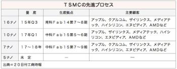/date/2016/05/20/TSMC_2.jpg