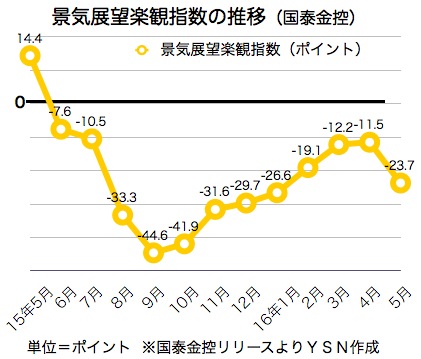/date/2016/05/20/economy_2.jpg