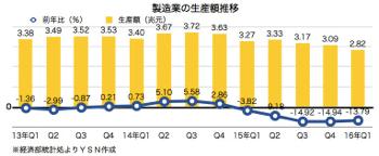 /date/2016/05/20/manufacture_2.jpg