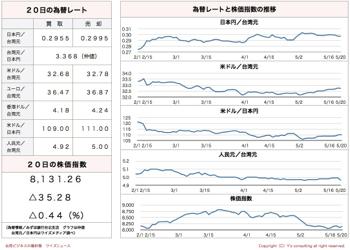 /date/2016/05/20/stock_2.jpg