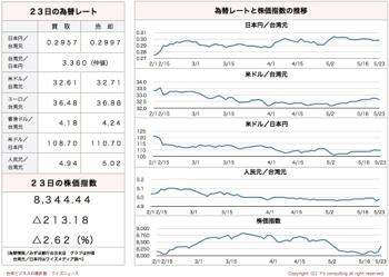 /date/2016/05/23/stock_2.jpg
