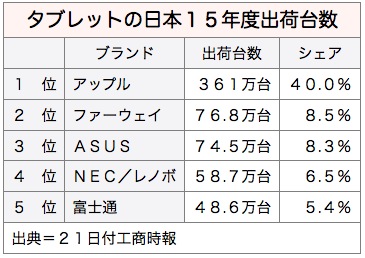 /date/2016/05/23/tablet_2.jpg