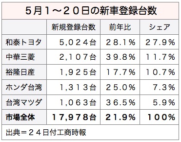 /date/2016/05/24/car_2.jpg