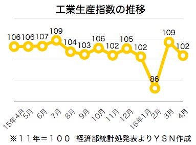 /date/2016/05/24/manufacture_2.jpg