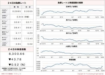 /date/2016/05/24/stock_2.jpg