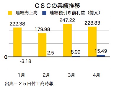 /date/2016/05/25/CSC_2.jpg