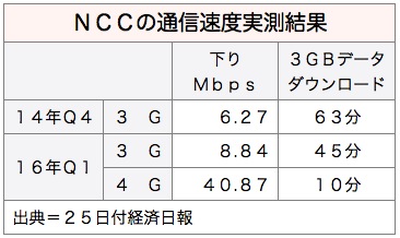 /date/2016/05/25/NCC_2.jpg