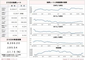 /date/2016/05/25/stock_2.jpg