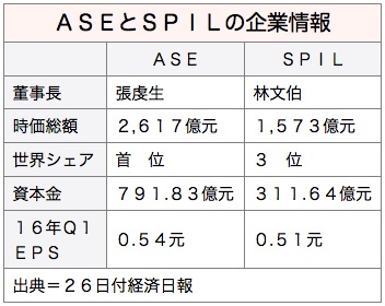 /date/2016/05/26/ASESPIL_2.jpg