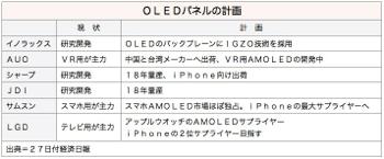 /date/2016/05/27/OLED_2.jpg