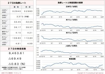 /date/2016/05/27/stock_2.jpg